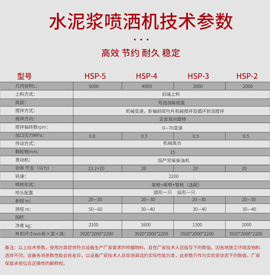 水泥浆喷洒机参数组合图片